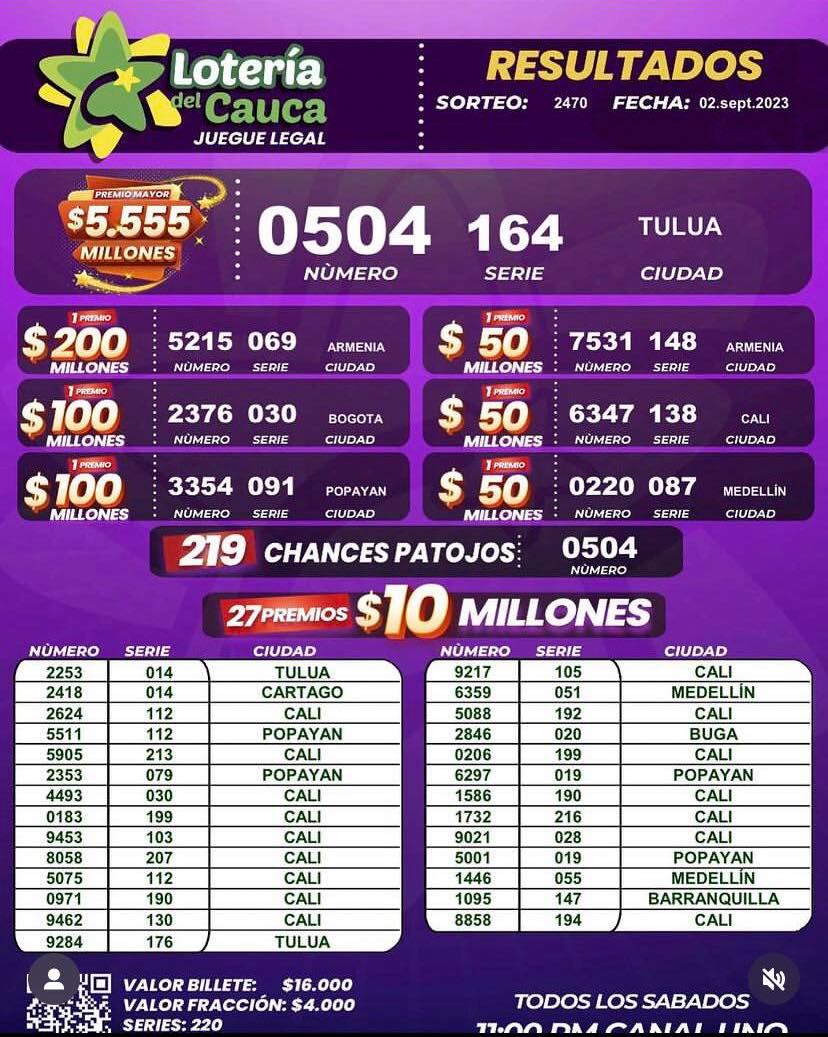 Lotería del Cauca