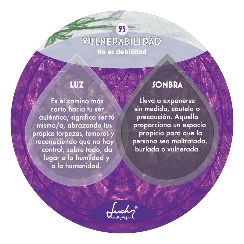 Tomado de: Conexión Emocional, 95 Cartas para Alcanzar la Asertividad Emocional. Luchy Mejía.