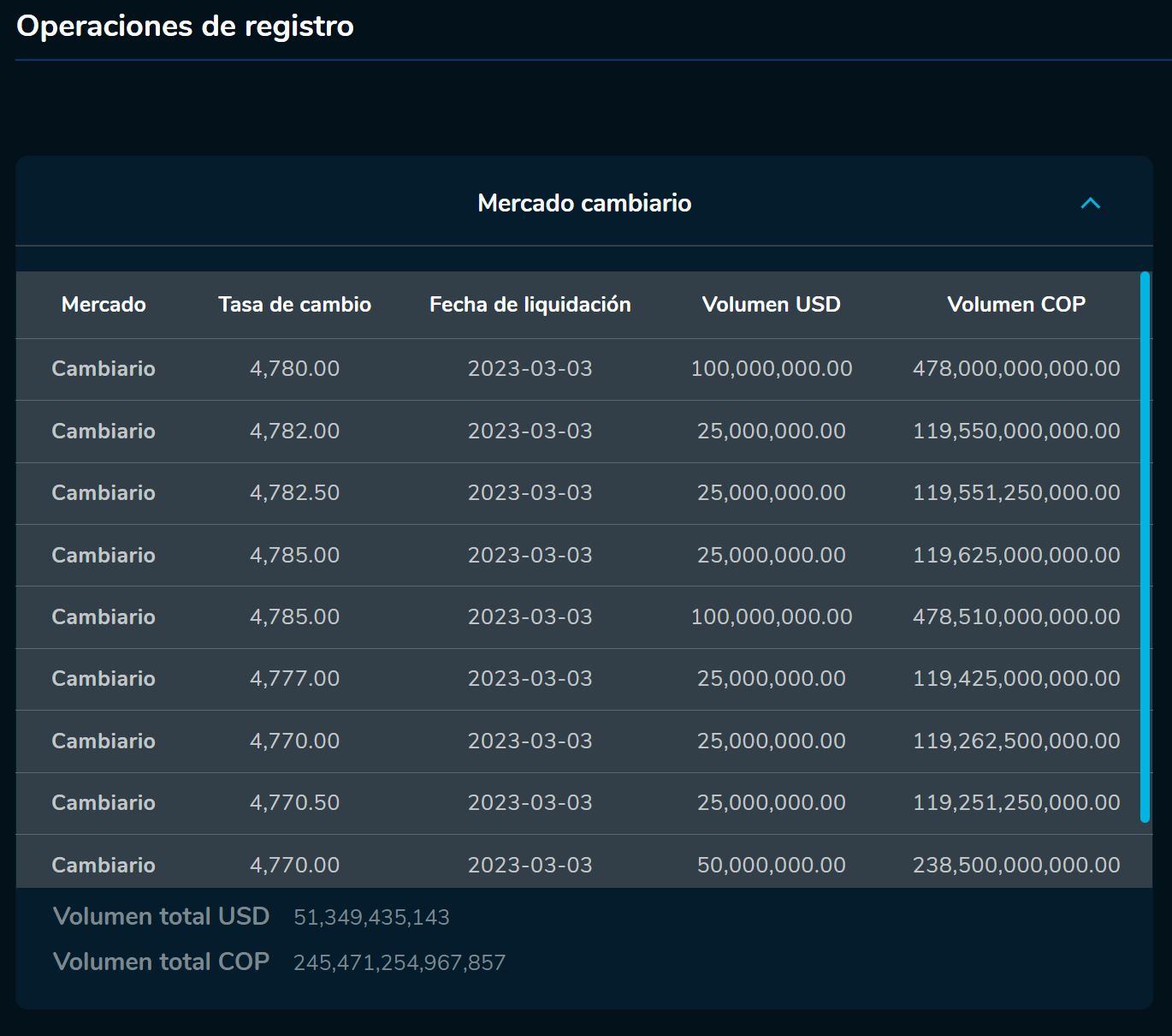 Cierredivisas 03 de marzo