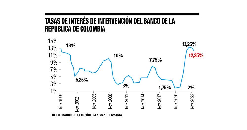 Descenso a cuentagotas_2