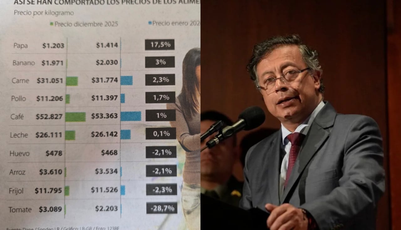 Petro se refirió al comportamiento del dólar.