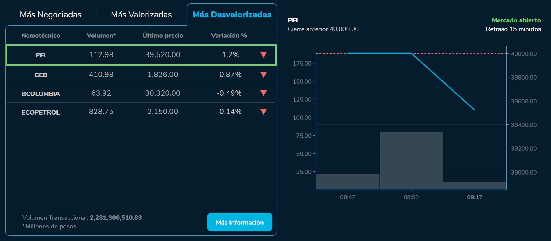 Aperturabvc 30 de junio