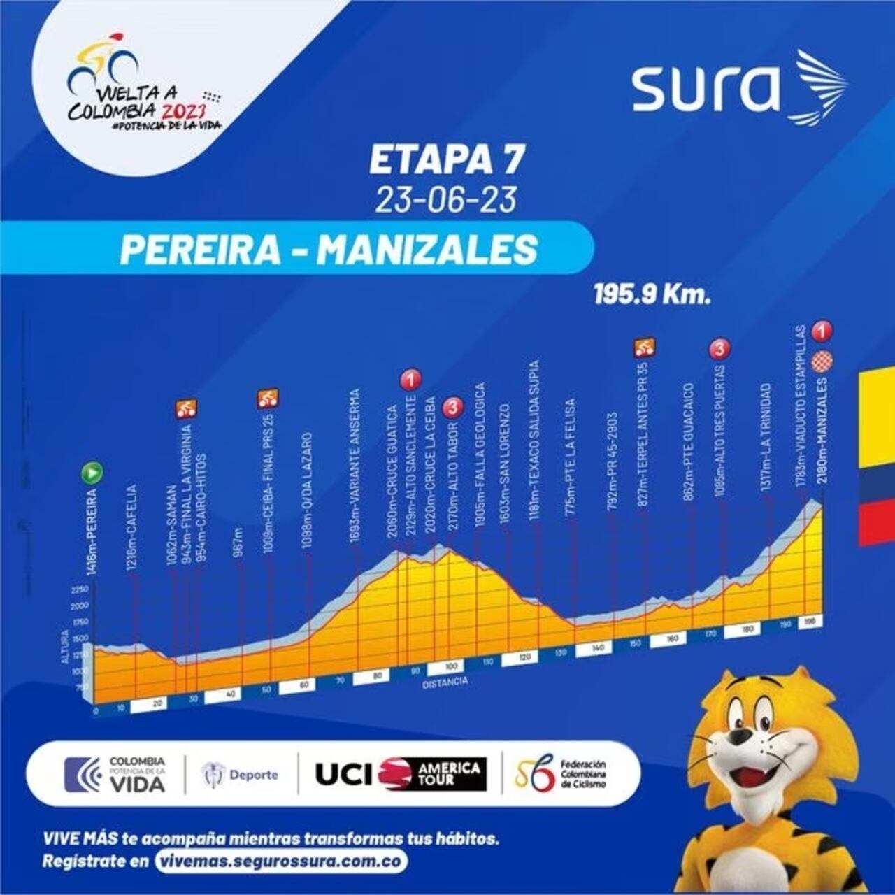 Tomado de: @Vueltaacolombia1