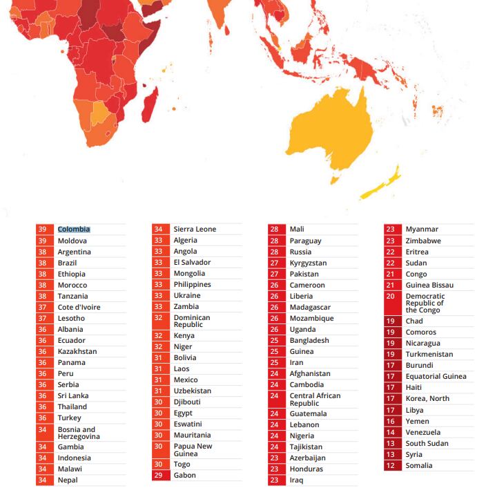 Índice de corrupción 2022