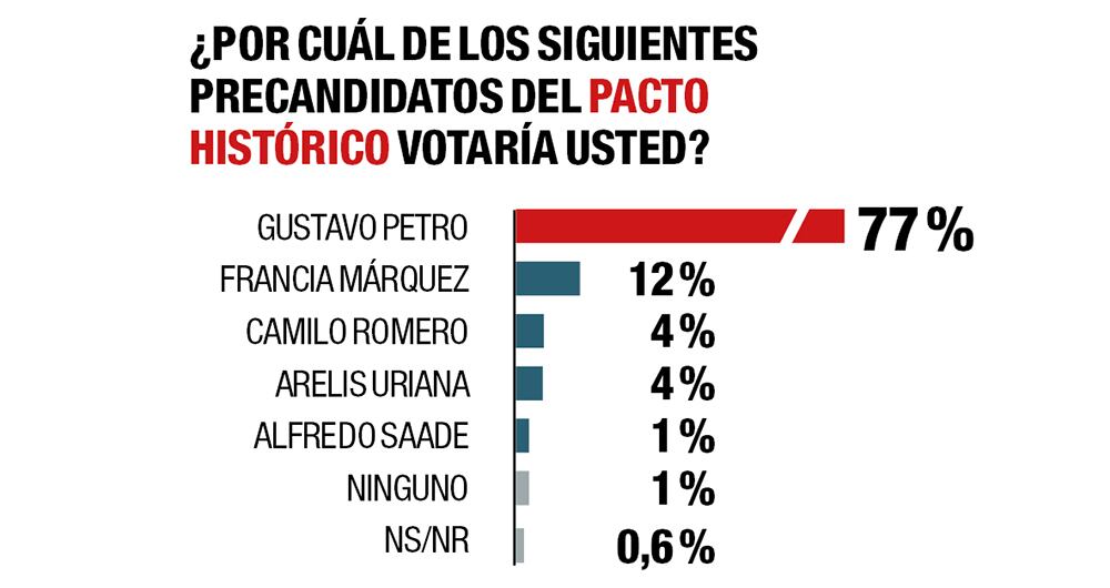 ¿Quién ganará   las consultas?_3