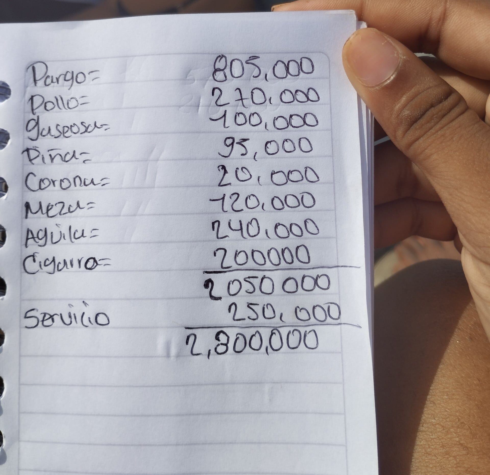 Cobros excesivos en Cartagena