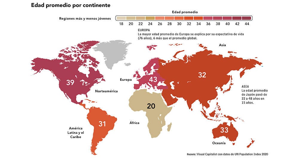 Un mundo menos joven.