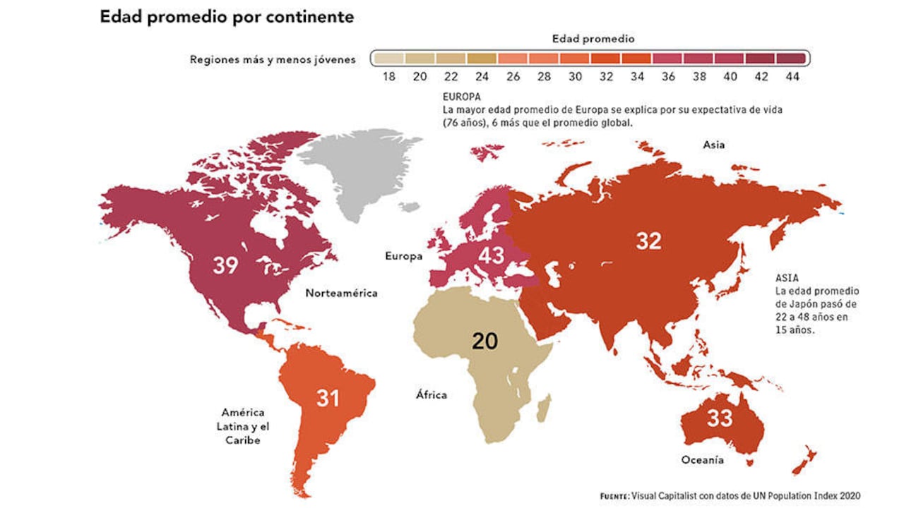 Un mundo menos joven.