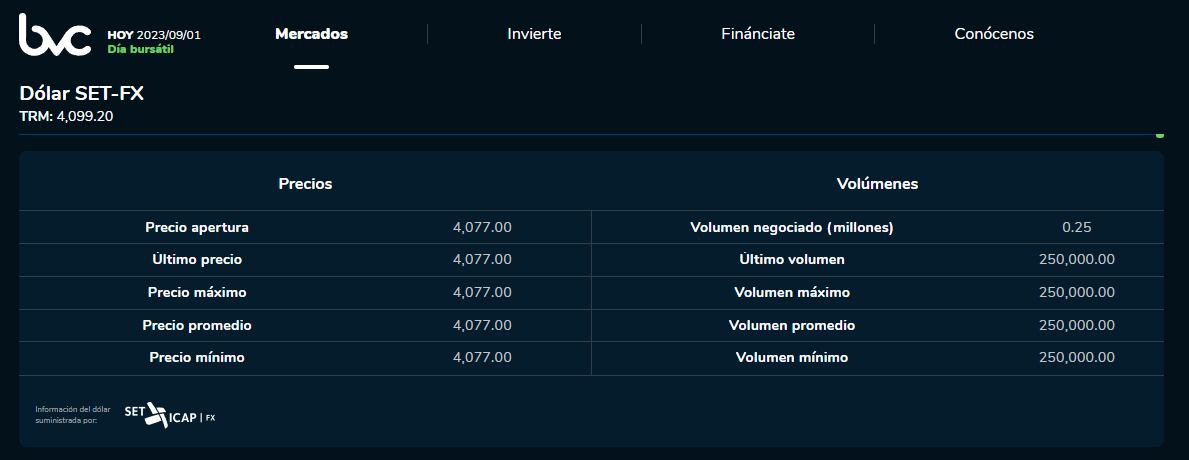 Precio del dólar en la jornada de este 1 de septiembre.