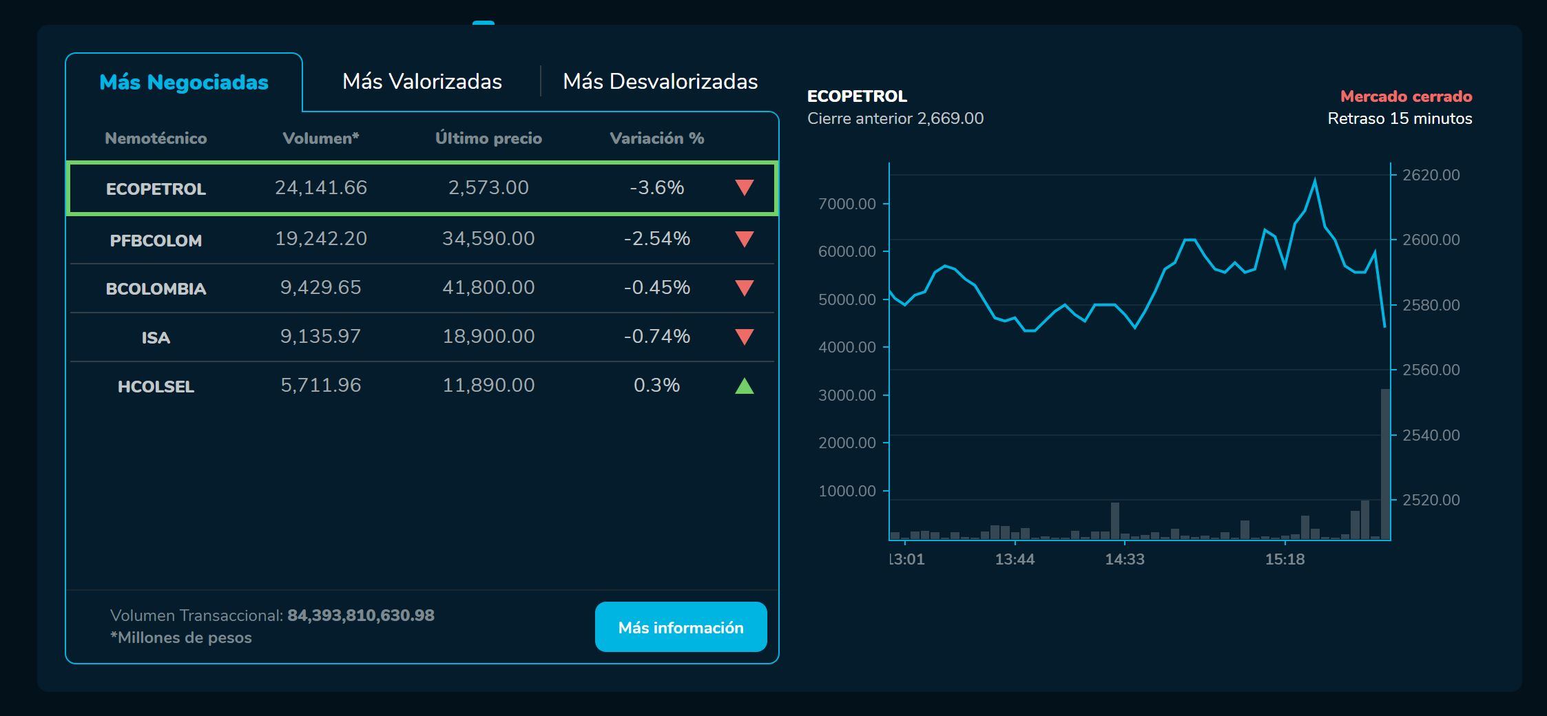 Bvcierre 1 de febrero