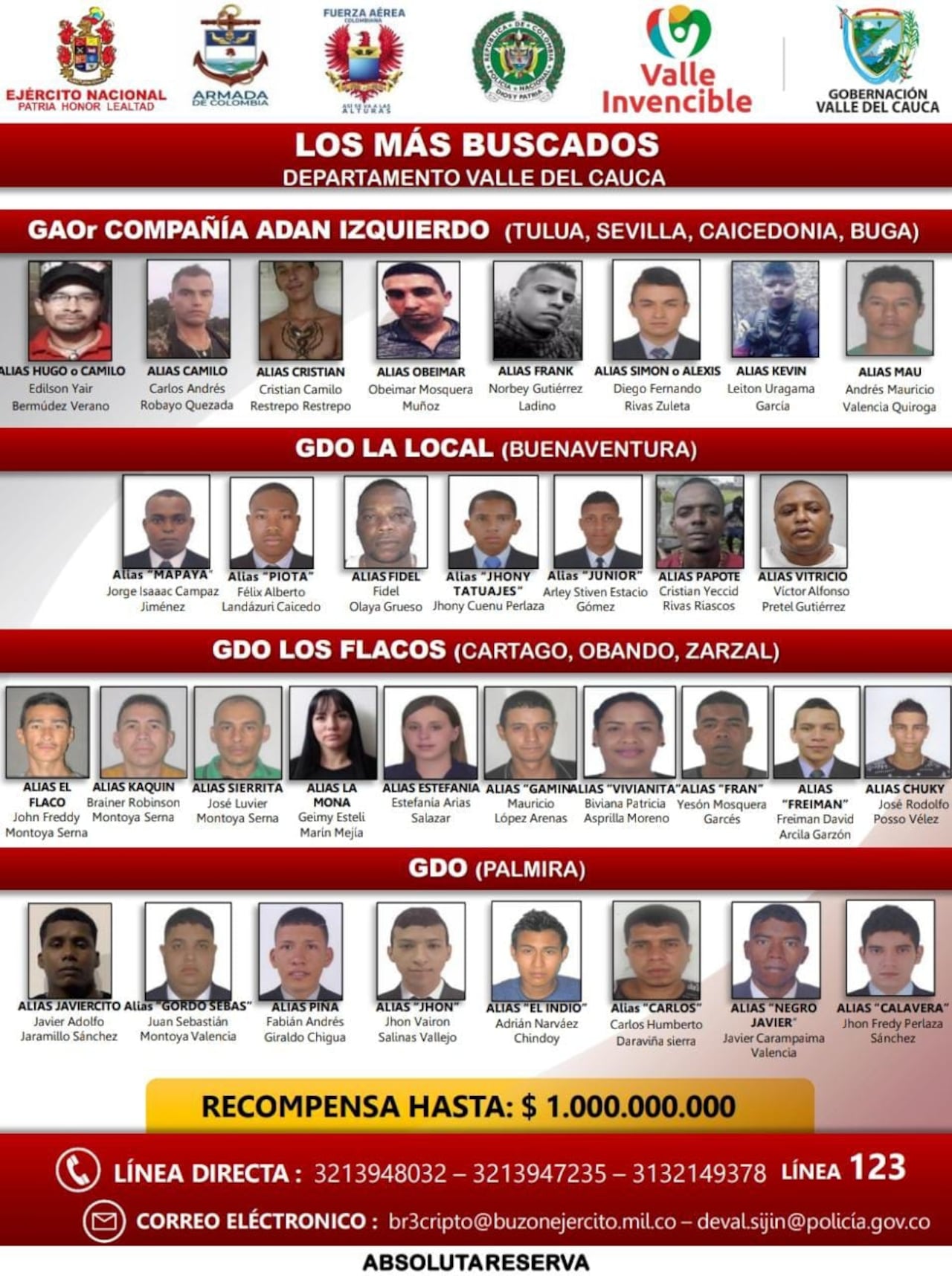 Cartel de los más buscados del Valle del Cauca. DIJIN.