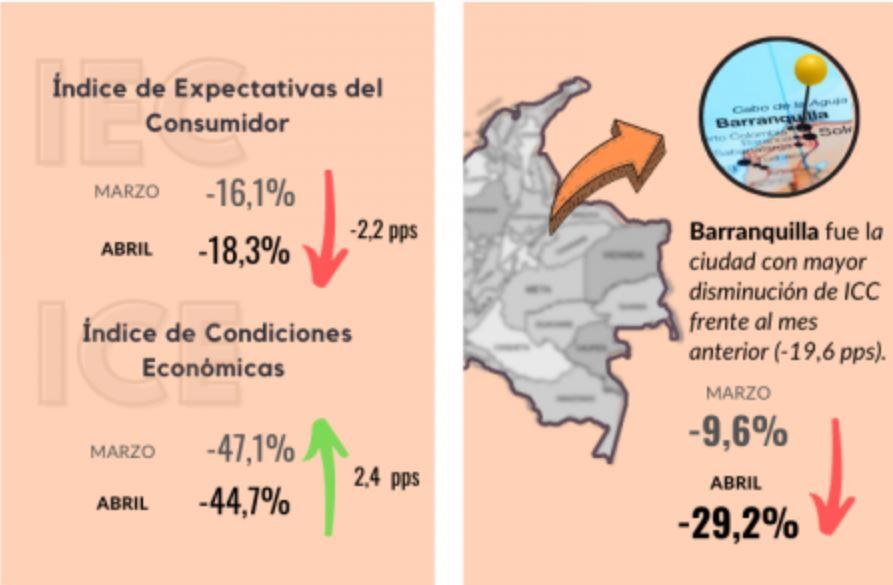 ICCabril Fedesarrollo