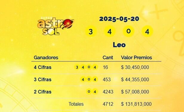 Super Astro Sol: resultados del 20 de mayo de 2025