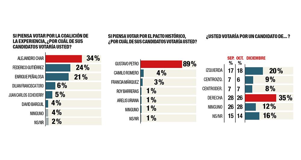 Encuesta CNC - SEMANA.