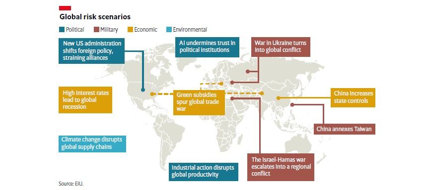 Riesgos globales 2024 según The Economist
