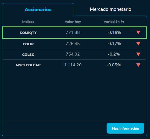 Cierre índices Bolsa de Valores 11 de octubre