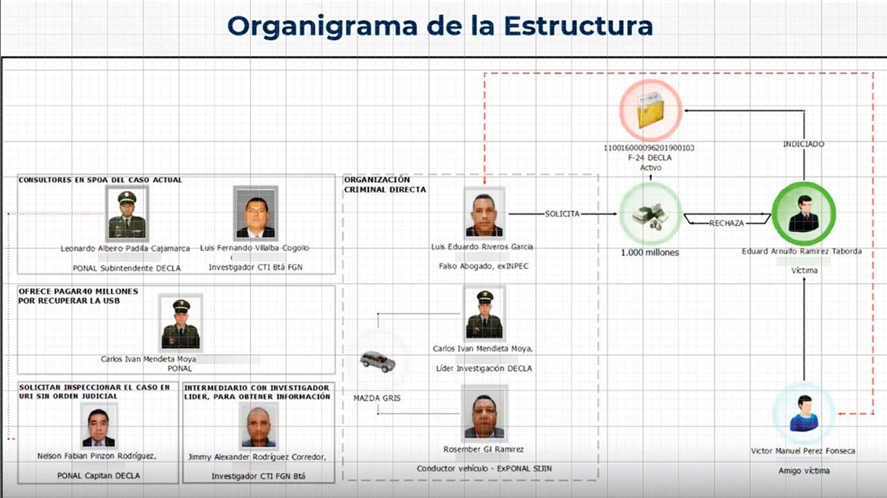 Las víctimas advierten que son más los funcionarios comprometidos en esta red criminal.