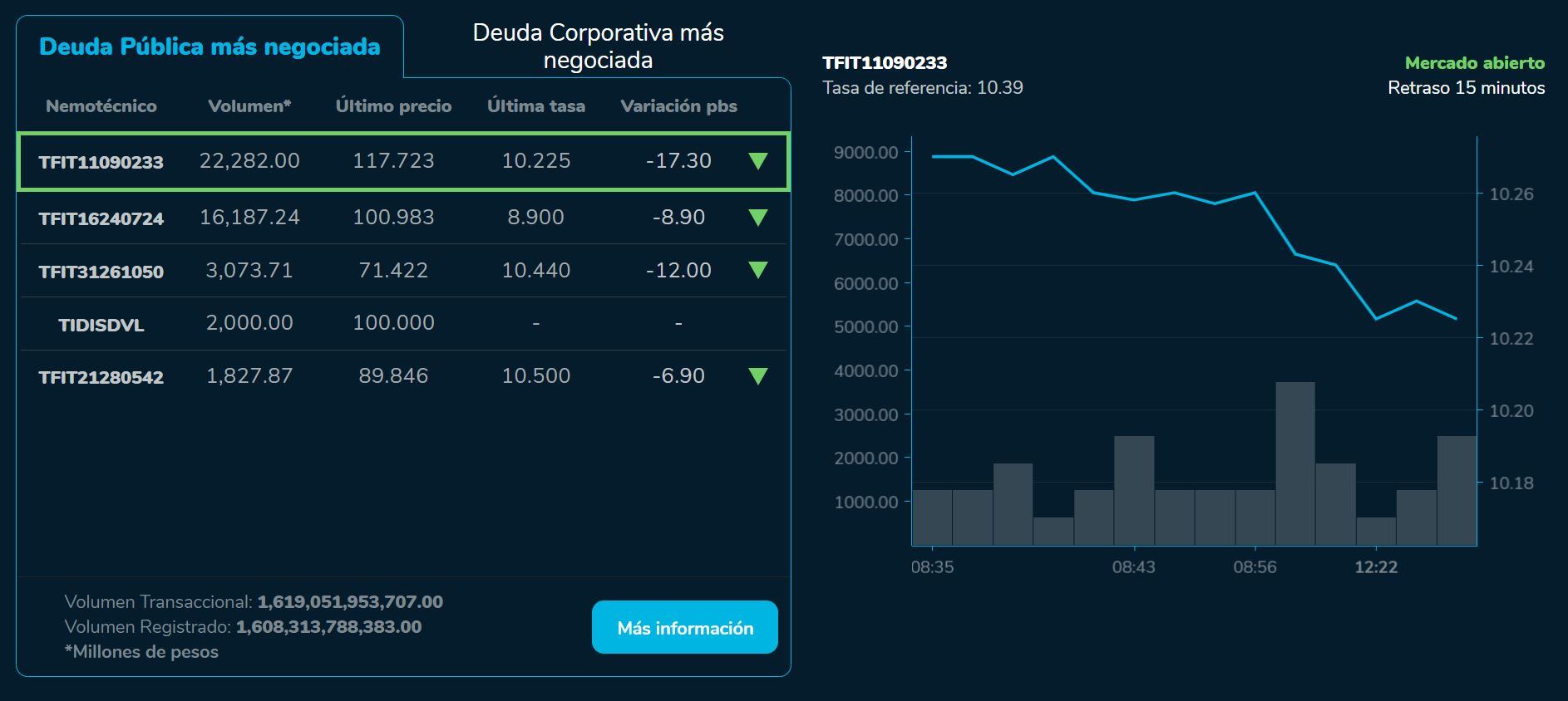 BVCierre 31 de julio
