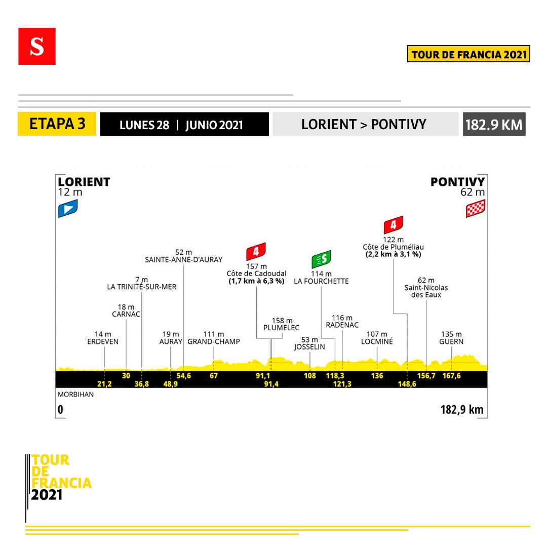Etapa 3 - Tour de Francia. Foto: Semana