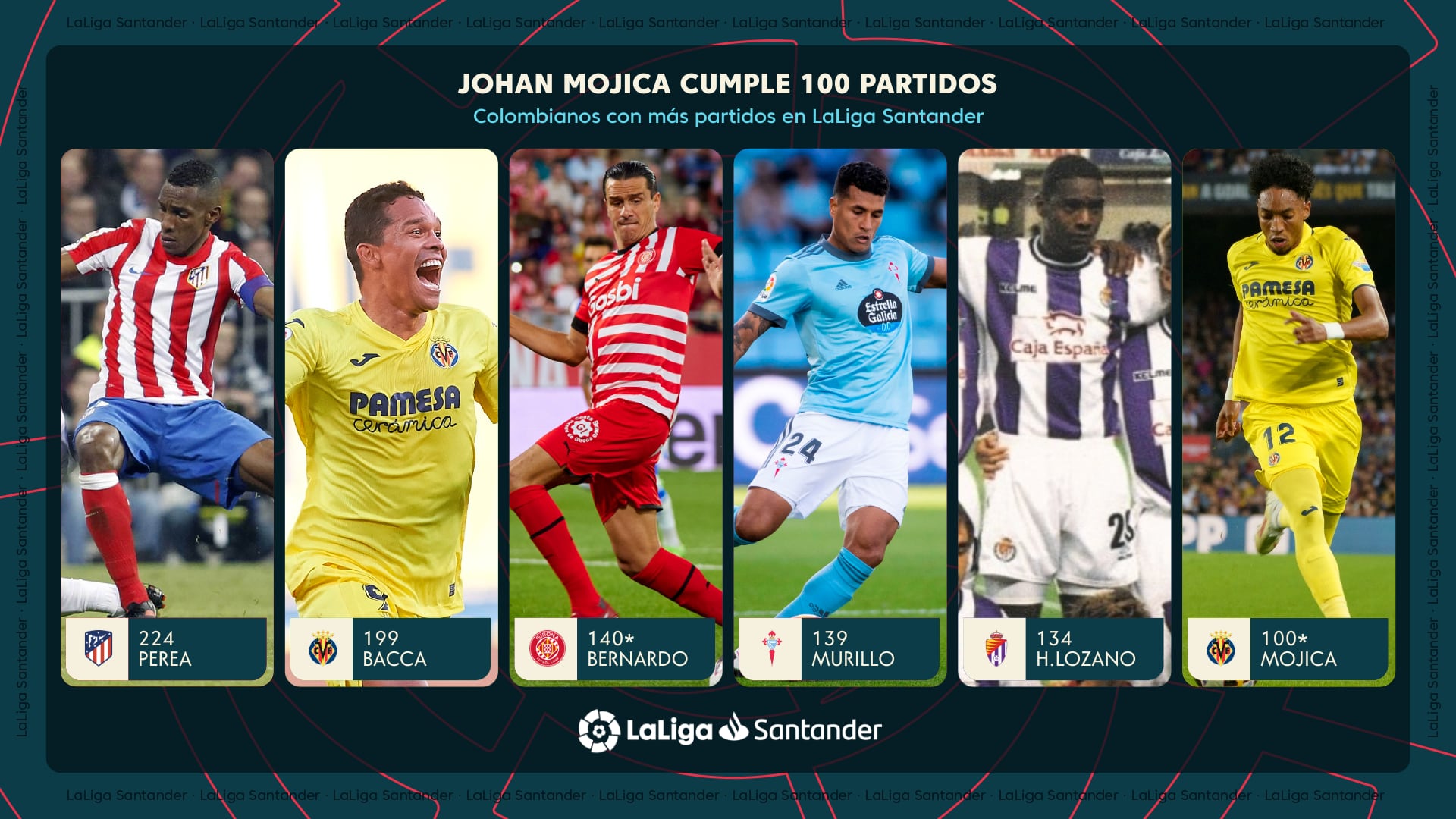 La victoria del Villarreal CF ante el UD Almería (2-1) de la jornada 11 de LaLiga Santander trajo consigo un hito para el colombiano Johan Mojica. El zaguero cumplió su partido número 100 en LaLiga Santander, entre Rayo Vallecano (12), Girona FC (31), Elche CF (53), y su actual club, el Villarreal CF (4).