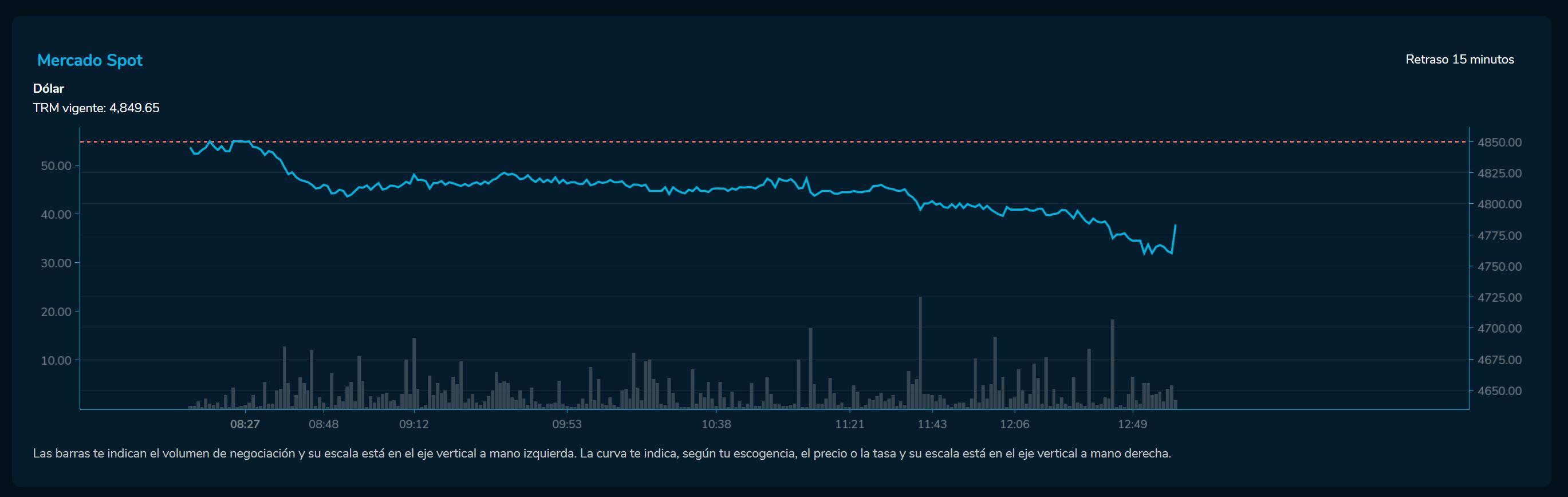 Cierredivisas 27 de febrero