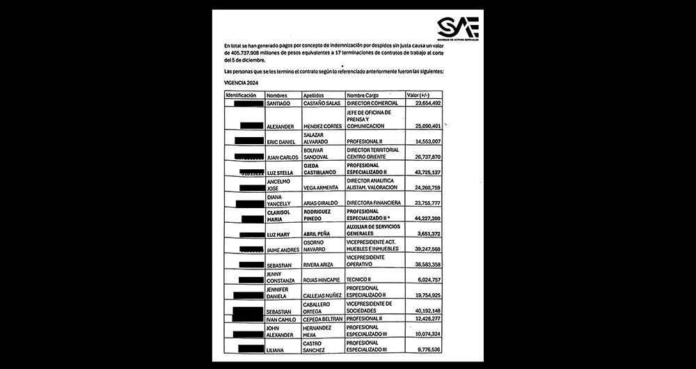 Documento que prueba las indemnizaciones de funcionarios de la SAE.