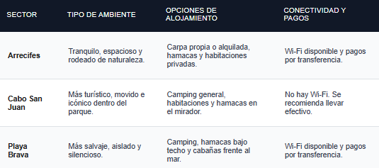 Opciones de alojamiento en el Parque Nacional Natural el Tayrona.