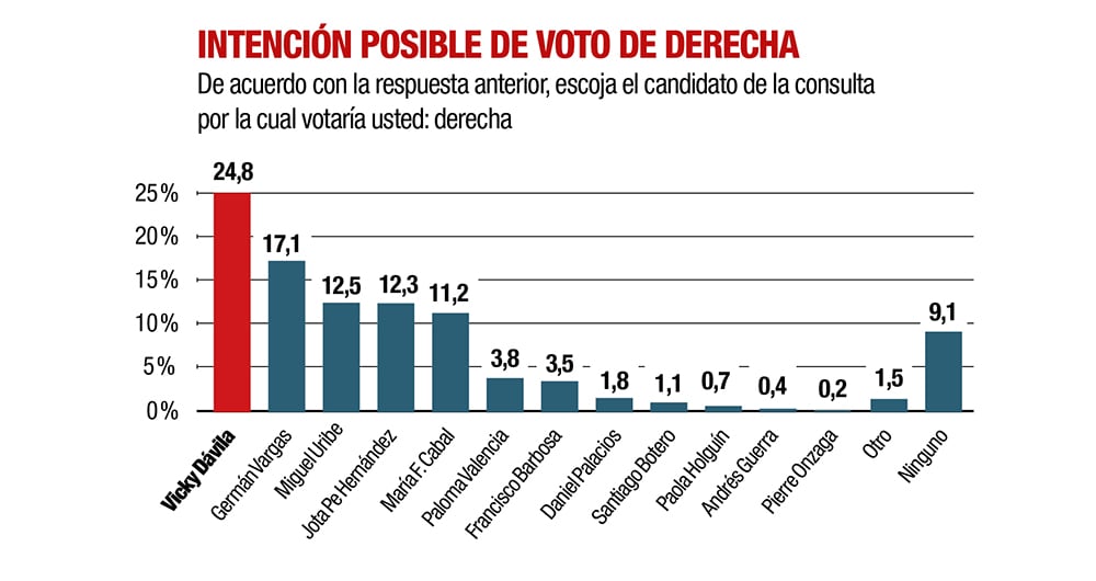 Así cierra 2024 en la carrera presidencial_3