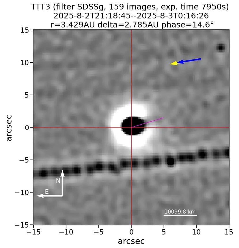 Mientras las colas de cometas suelen alejarse del Sol, 3I/ATLAS apunta directamente hacia él.