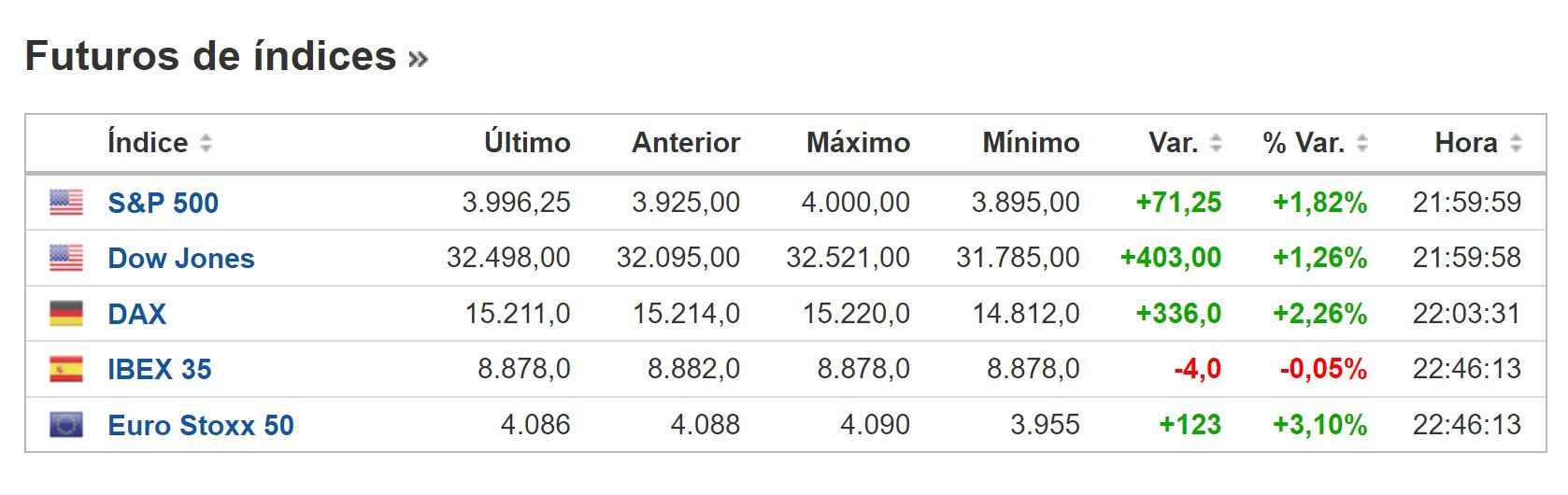 Cierre BNY 16 de marzo