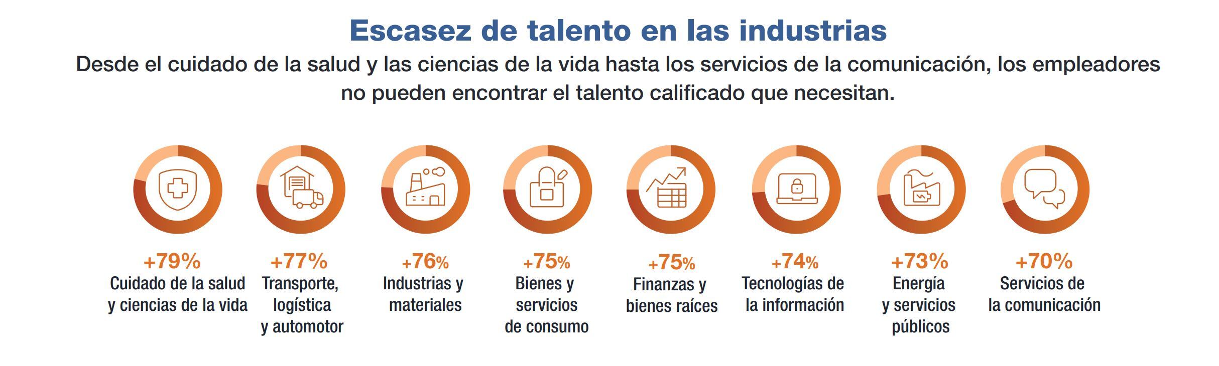 Estudio ManpowerGroup