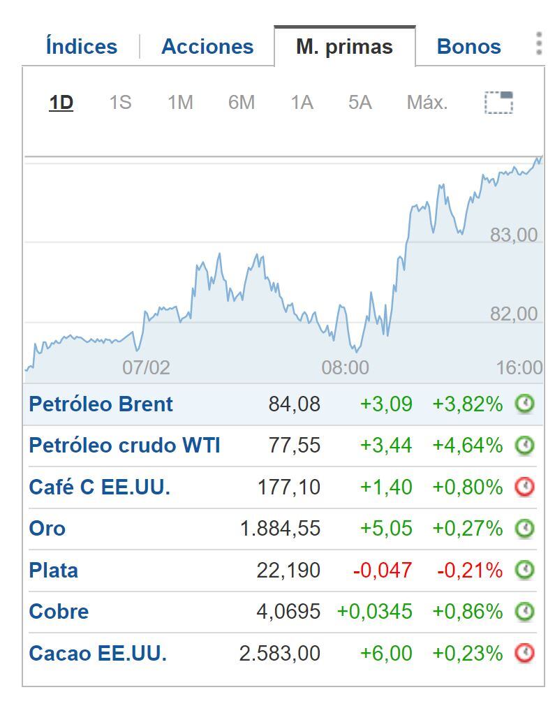 Cierre BNY 7 de febrero