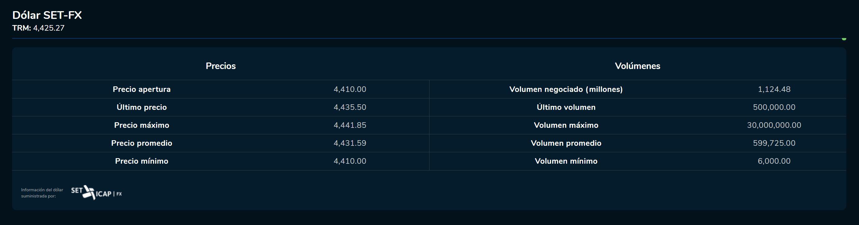 Cierredivisas 17 de abril
