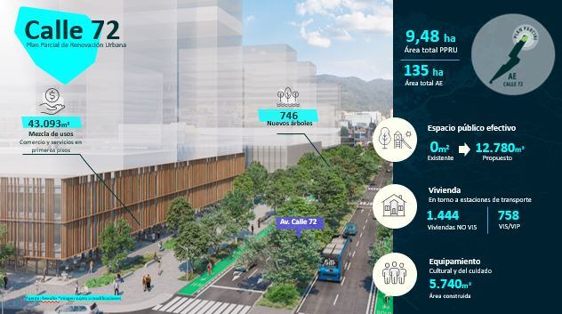 Actuación estratégica calle 72