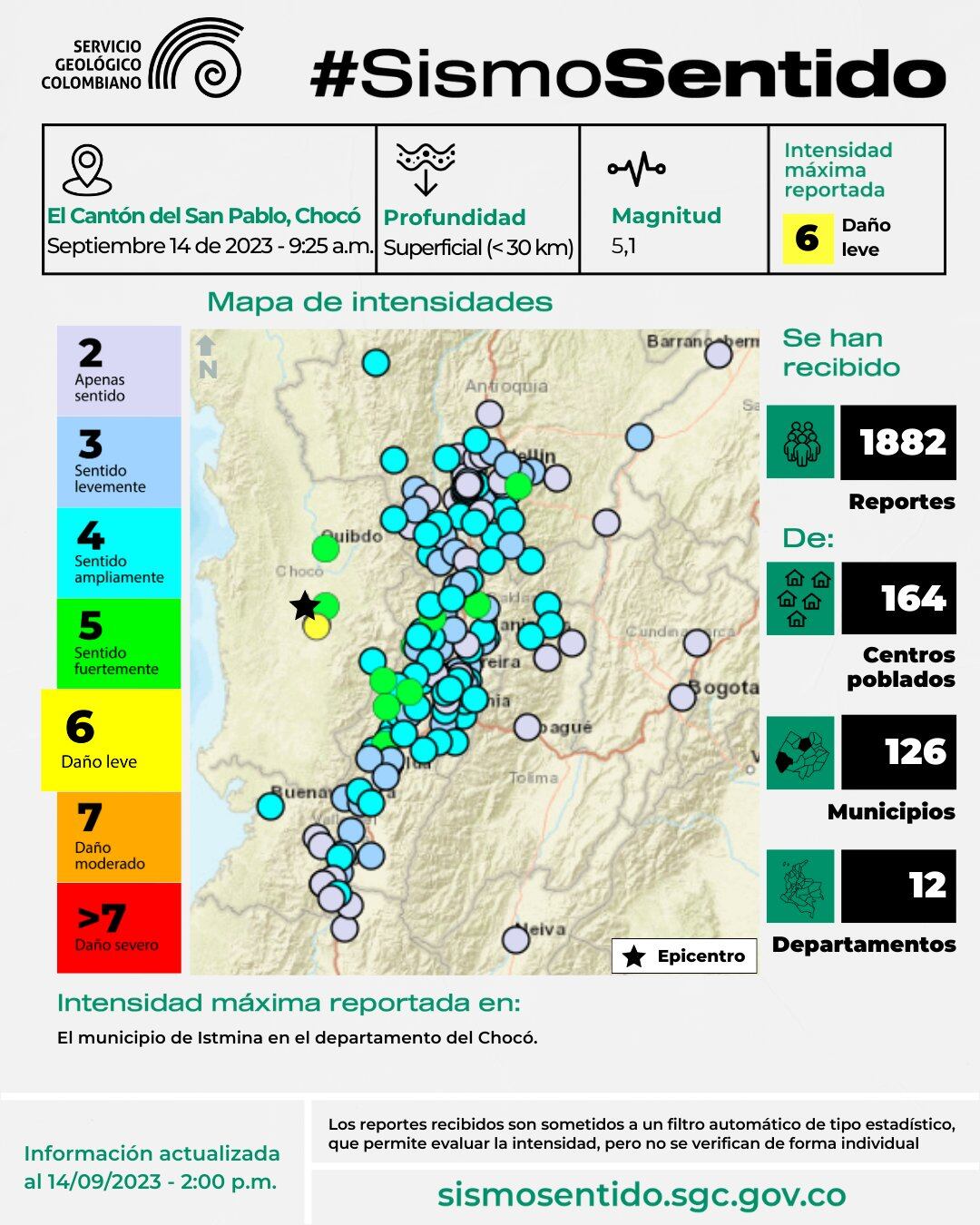 Servicio Geológico Colombiano.