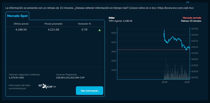 Así se mueve el dólar este 27 de enero.