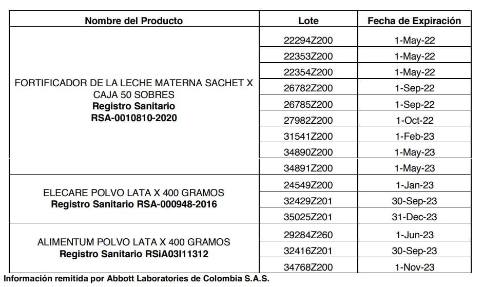 Información remitida por Abbott Laboratories de Colombia S.A.S.