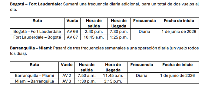 Frecuencias entre Colombia y Estados Unidos.