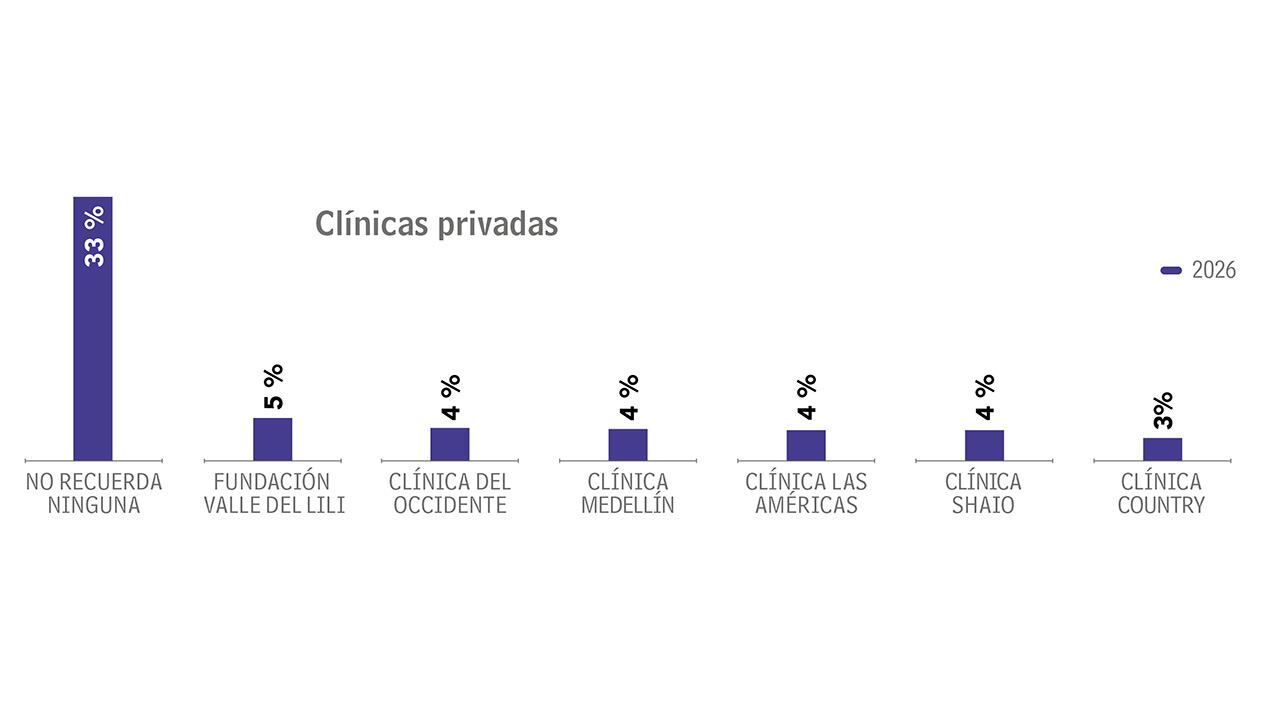 El privilegio de la salud_3
