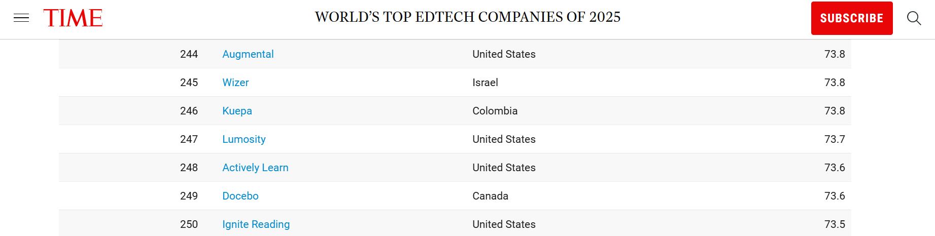 Kuepa, EdTech colombiana en el ranking global de TIME y Statista 2025