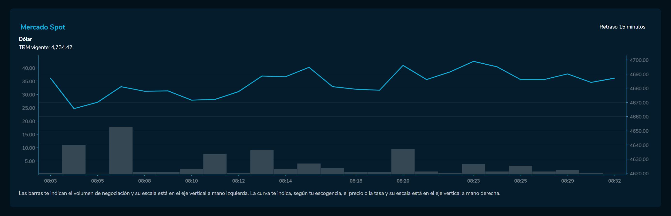 Aperturadivisas 7 de marzo