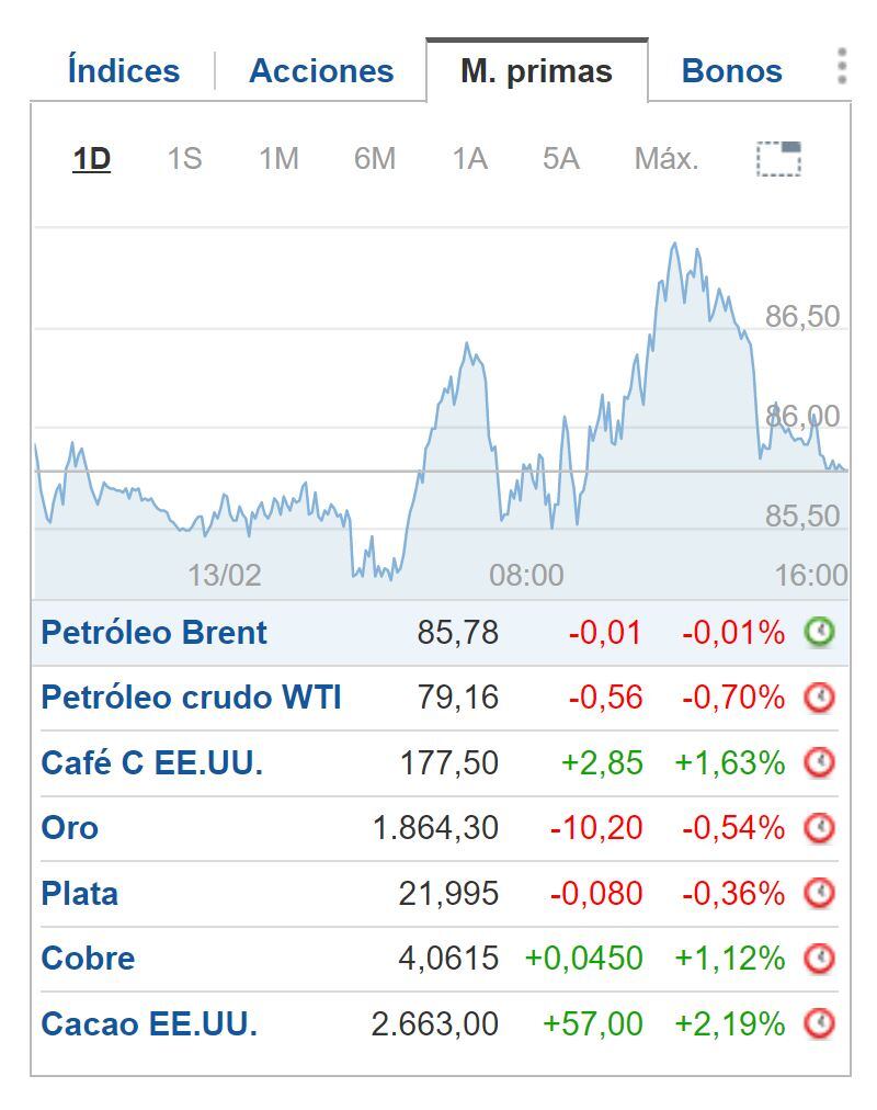 Cierre BNY 13 de febrero