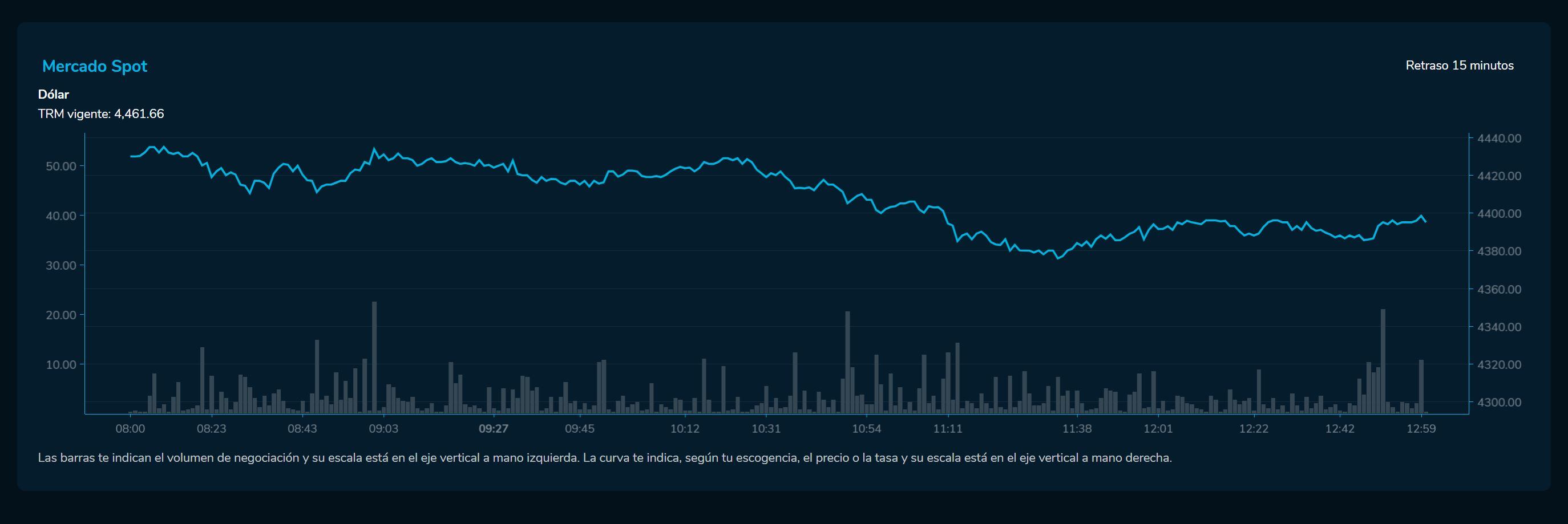 Cierredivisas 30 de mayo