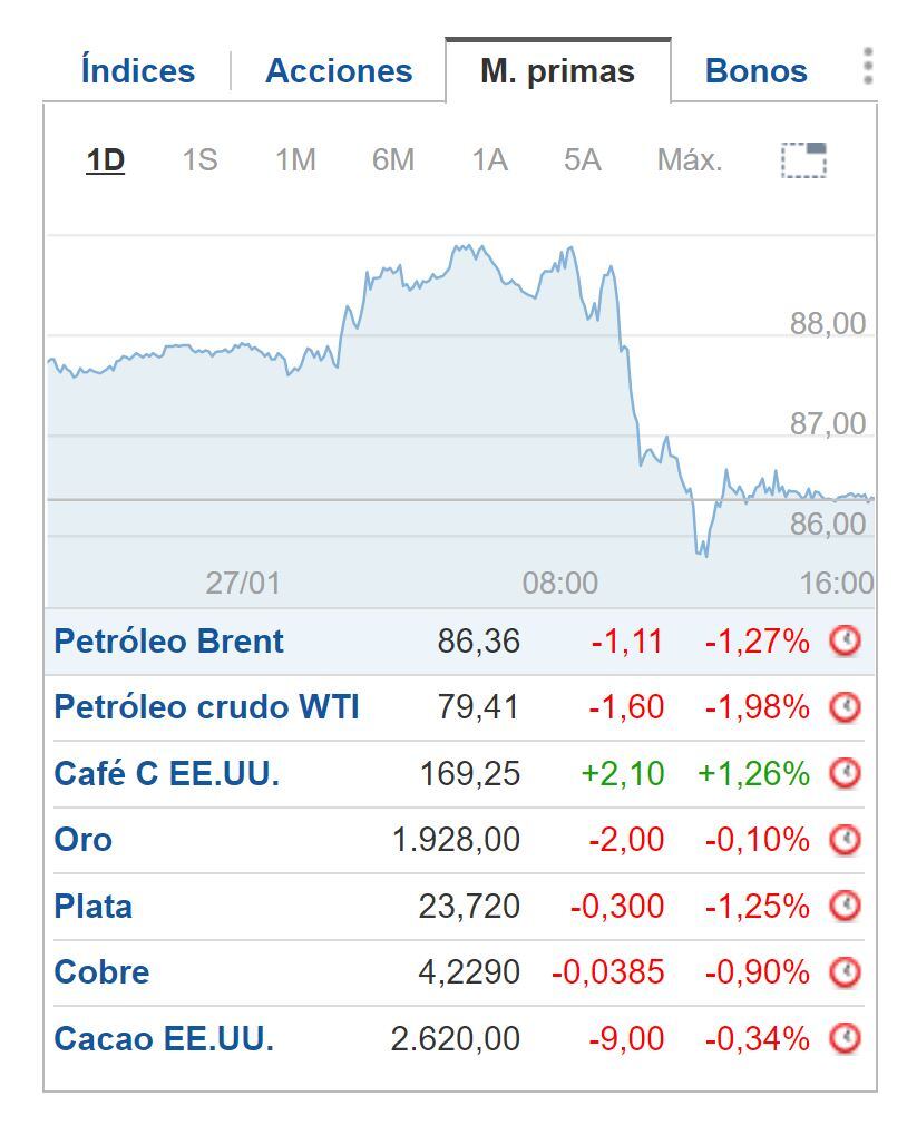 Cierre BNY 27 de enero