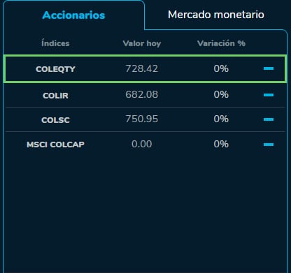 Las cifras con que cerraron los principales mercados en la jornada bursátil del 5 de septiembre..