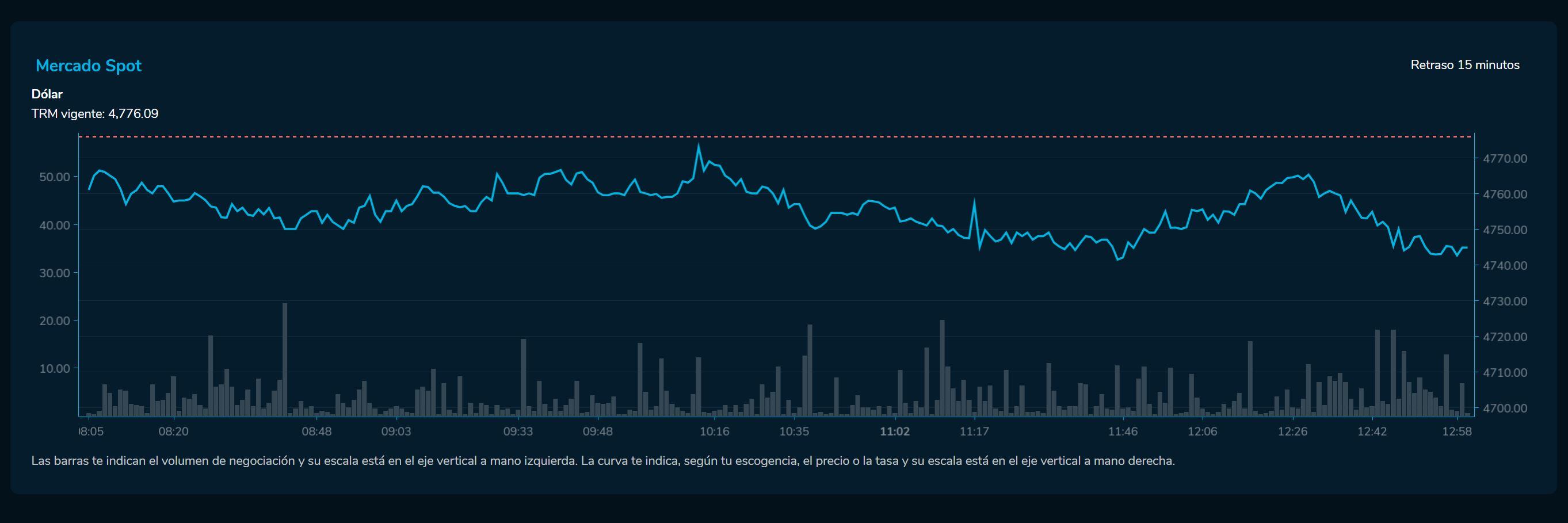 Cierredivisas 23 de marzo