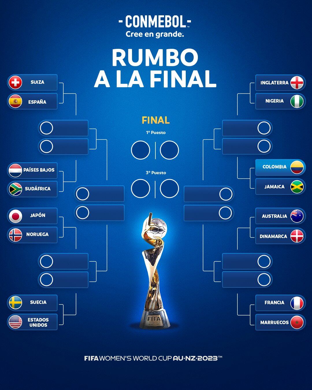 Cruces del Mundial Femenino.