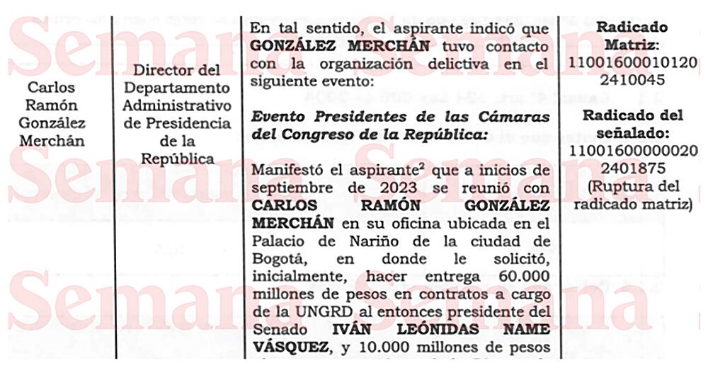 El encuentro “convocado por Carlos Ramón González, entonces director del Dapre, en el que participaron, entre otros, Ricardo Bonilla, ministro de Hacienda, y Luis Fernando Velasco, ministro del Interior (…) quien explicó y puso de presente la línea de actuación que se estaba siguiendo, y que se debía seguir, para lograr sacar adelante los proyectos de ley en iniciativas del Gobierno en el Congreso, consistente en realizar negociaciones y acuerdos con los legisladores en punto al monto que por concepto de contratos se les otorgaría por sus votos”.