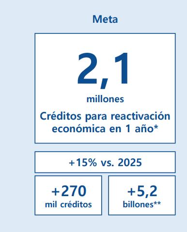 Acuerdo entre Gobierno y banqueros