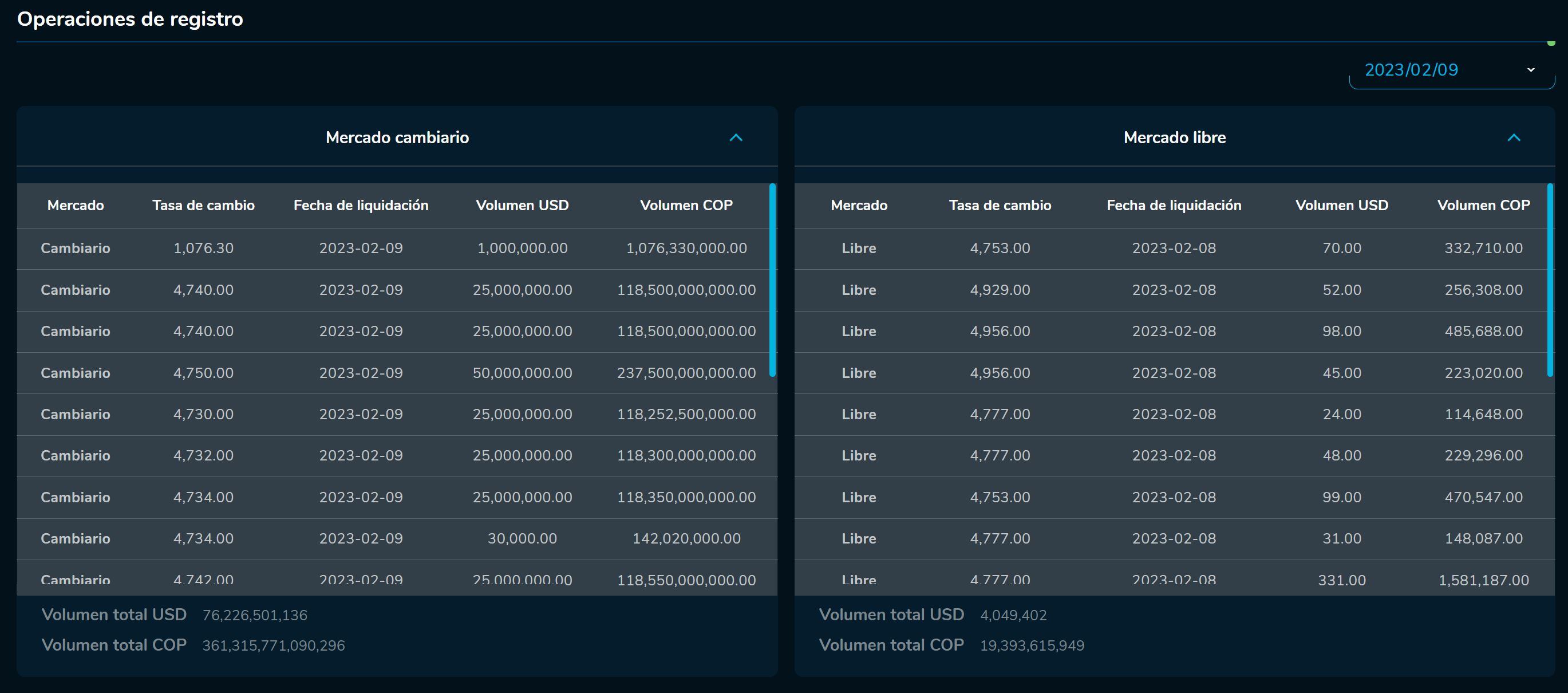Cierredivisas 9 de febrero